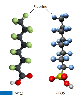 Molekule PFOA i PFOS