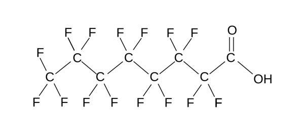 Grafički prikaz perflouroktanske kiseline